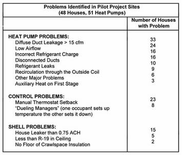 AC HP Chart