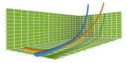 graph